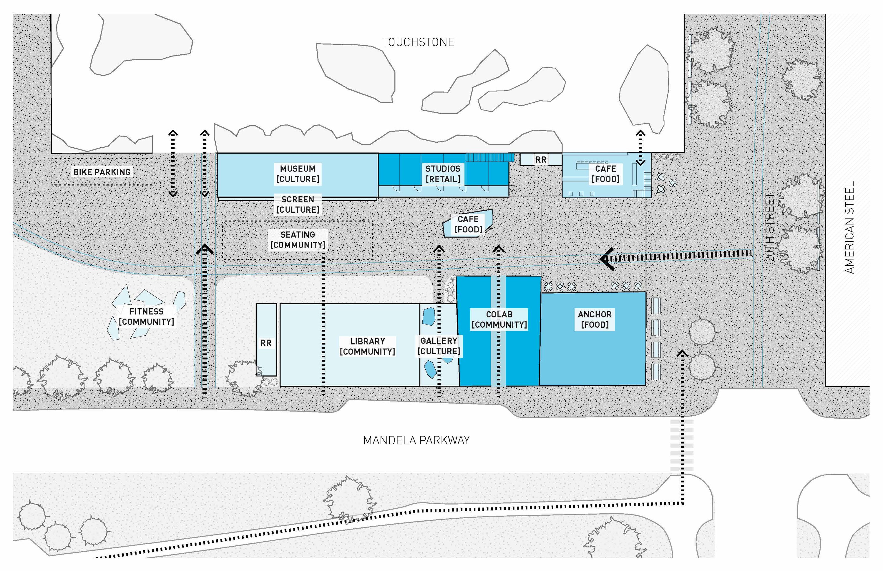 phase 3 plan: museum, bike kitchen, library
